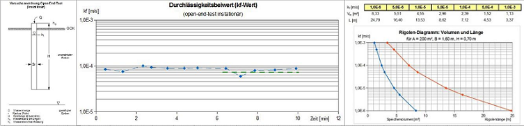 Regenwasser versickern lassen