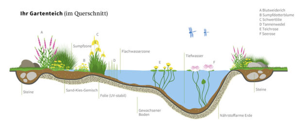 Retentionsraumversickerung Josef's RegenwasserVersickerungsBlog